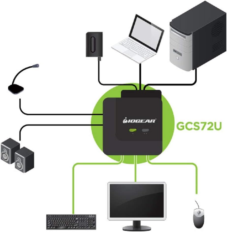 2-Port USB Cable KVM Switch with Audio and Mic