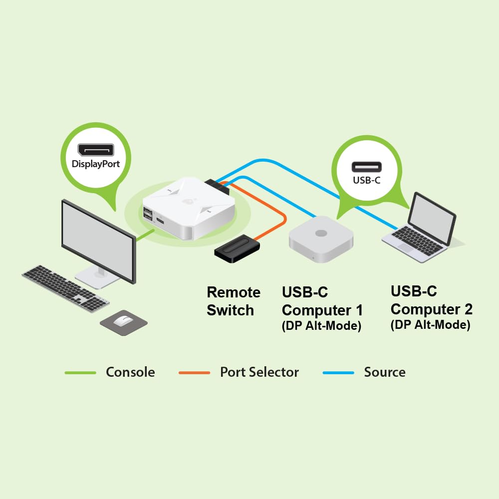 2-Port 4K USB-C KVM Switch with DisplayPort output