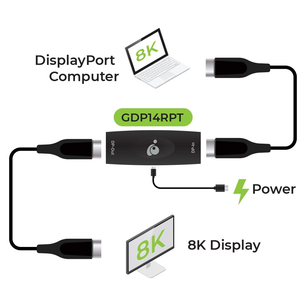 DisplayPort 1.4 8K Repeater
