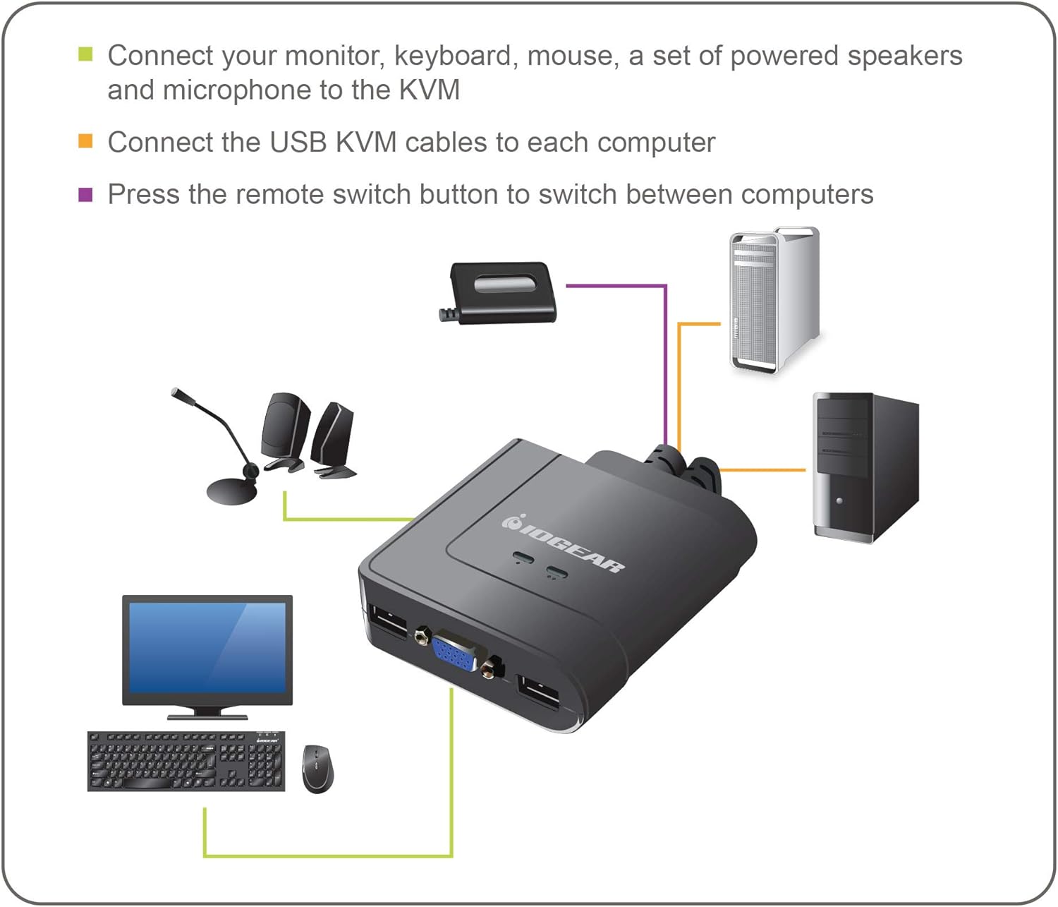 2-Port USB Cable KVM Switch with Audio and Mic