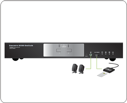 2-Port Dual-Link DVI Secure KVM Switch (TAA)