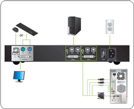 2-Port Dual-Link DVI Secure KVM Switch (TAA)