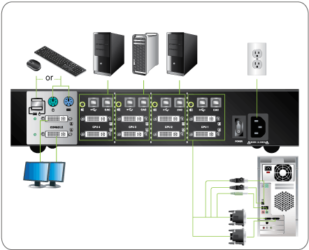 4-Port Dual View Dual-Link DVI Secure KVM Switch (TAA)
