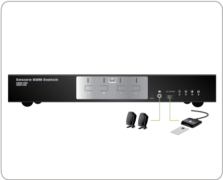 4-Port HDMI Secure KVM Switch (TAA)