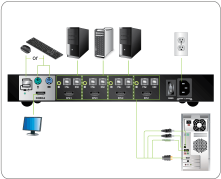 4-Port HDMI Secure KVM Switch (TAA)