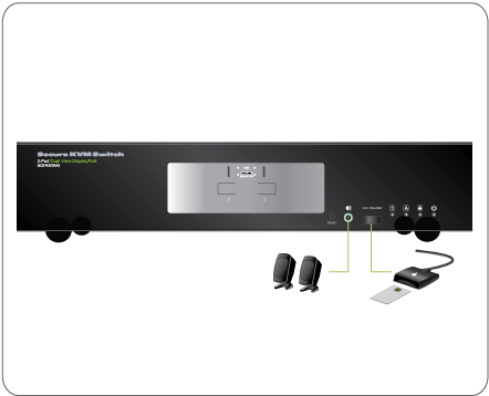2-Port Dual View DisplayPort Secure KVM Switch (TAA)