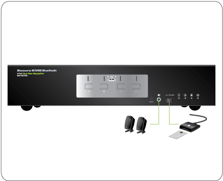 4-Port Dual View DisplayPort Secure KVM Switch (TAA)