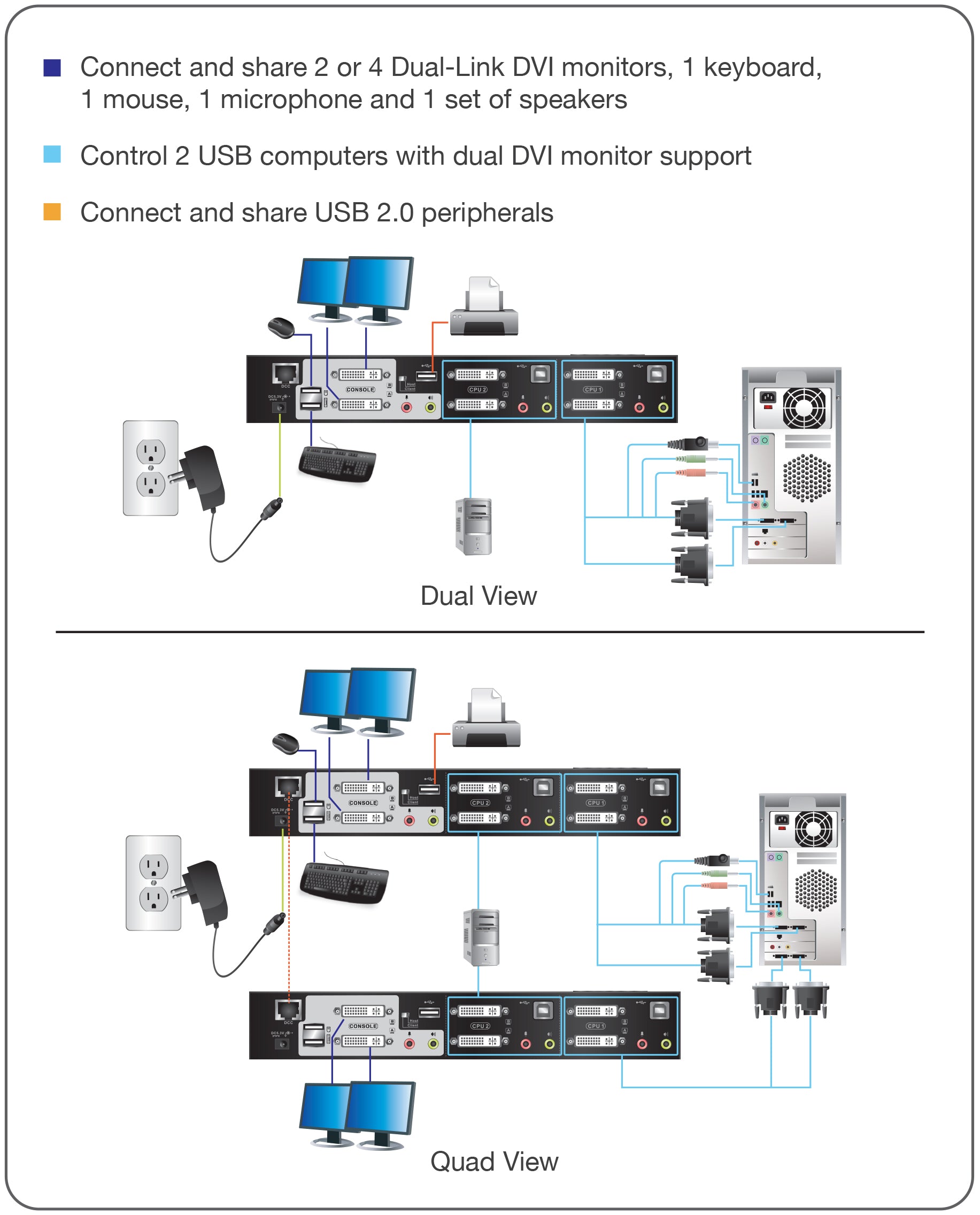 2-Port DualView Dual-Link DVI KVMP Switch with Audio (TAA Compliant)