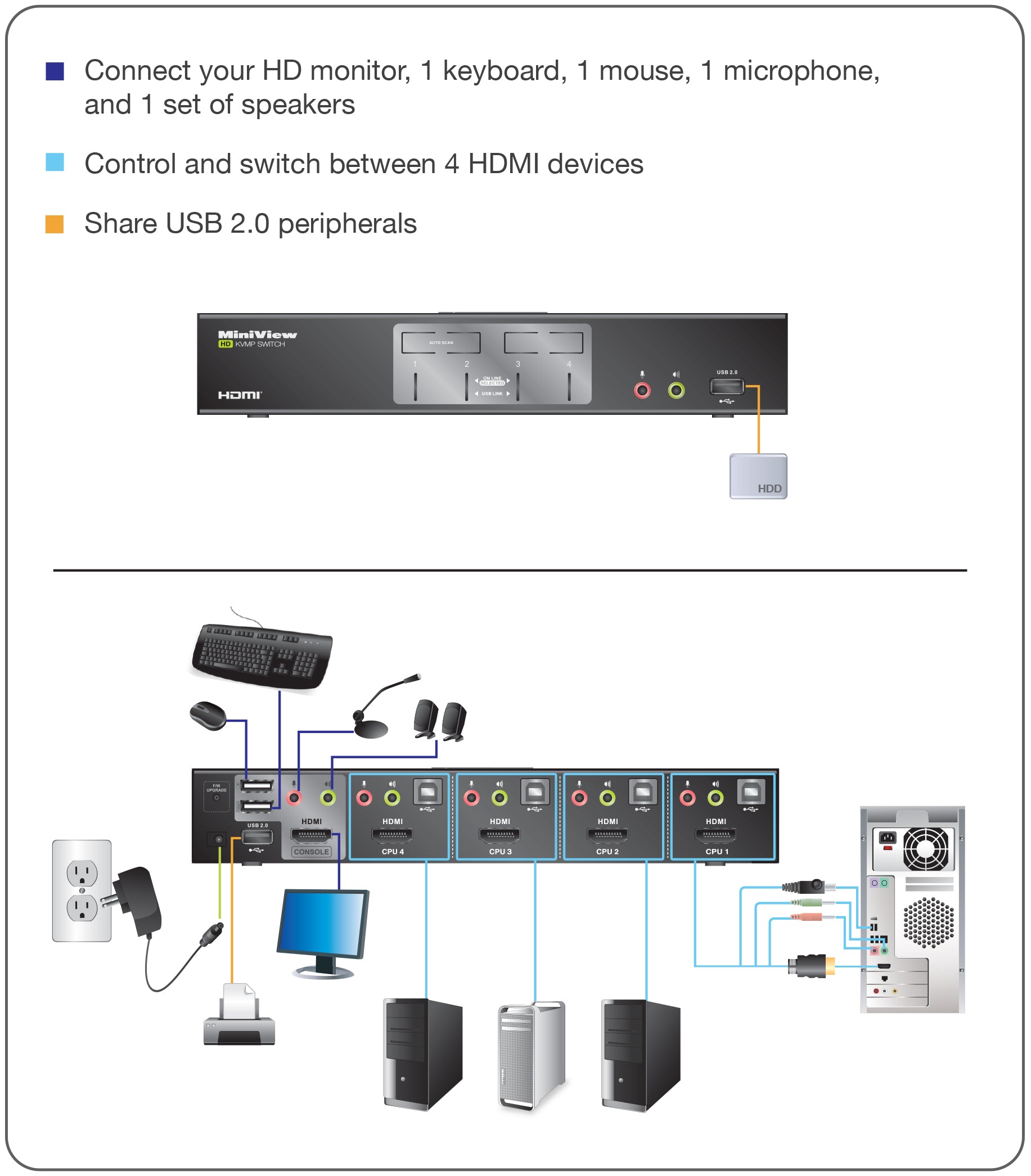 4-Port HDMI Multimedia KVMP Switch with Audio