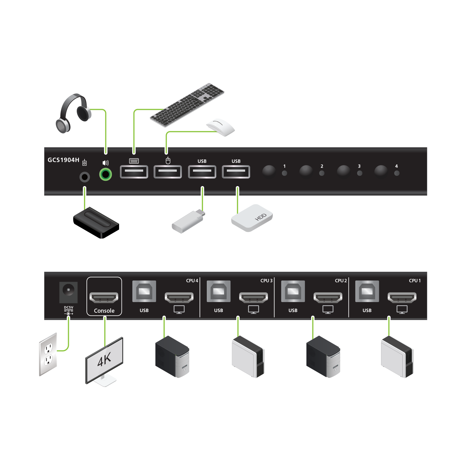 4-Port DisplayPort KVMP Switch with HDMI® connection USB 2.0 Hub and Audio