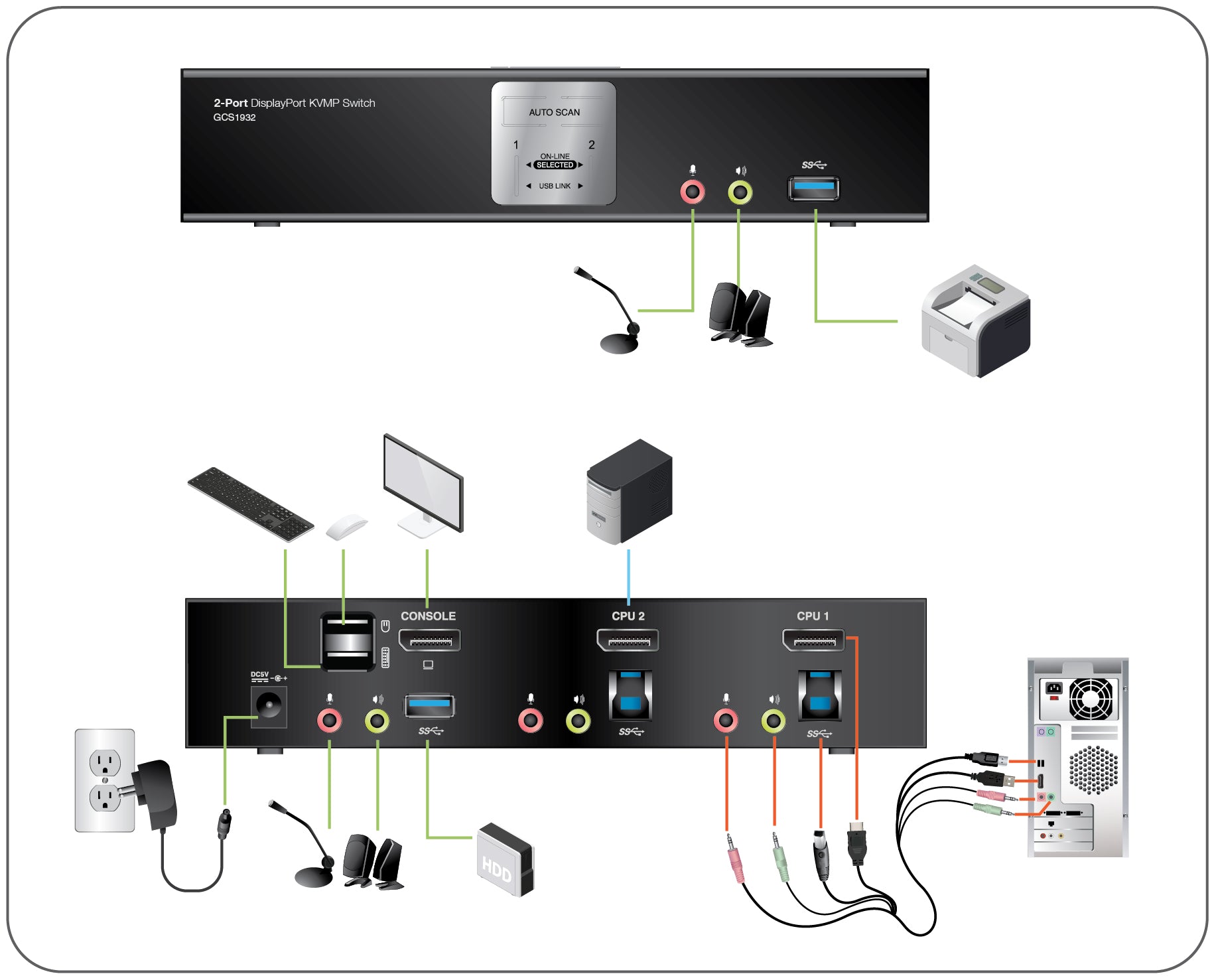 2-Port DisplayPort 1.2 KVMP Switch with USB 3.1 Gen1 Hub and Audio