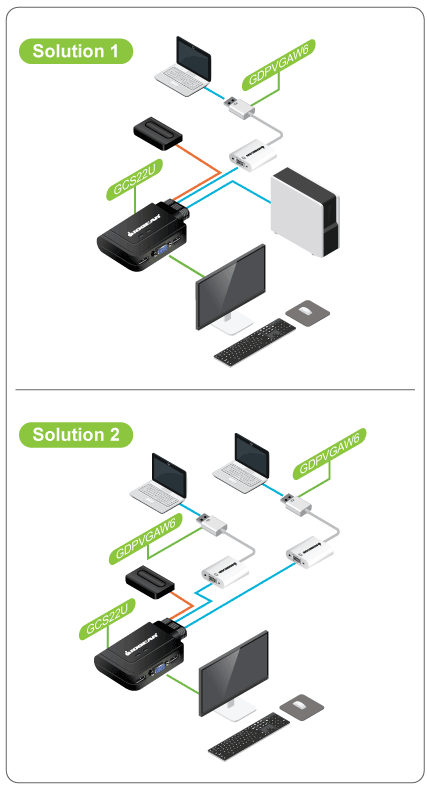 2-Port VGA and DisplayPort KVM Switch Kit