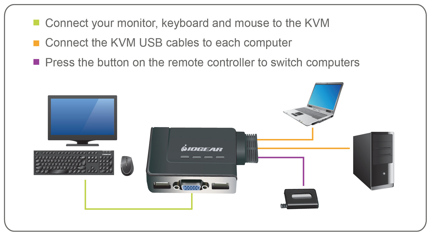 2-Port USB KVM Switch with Cables and Remote
