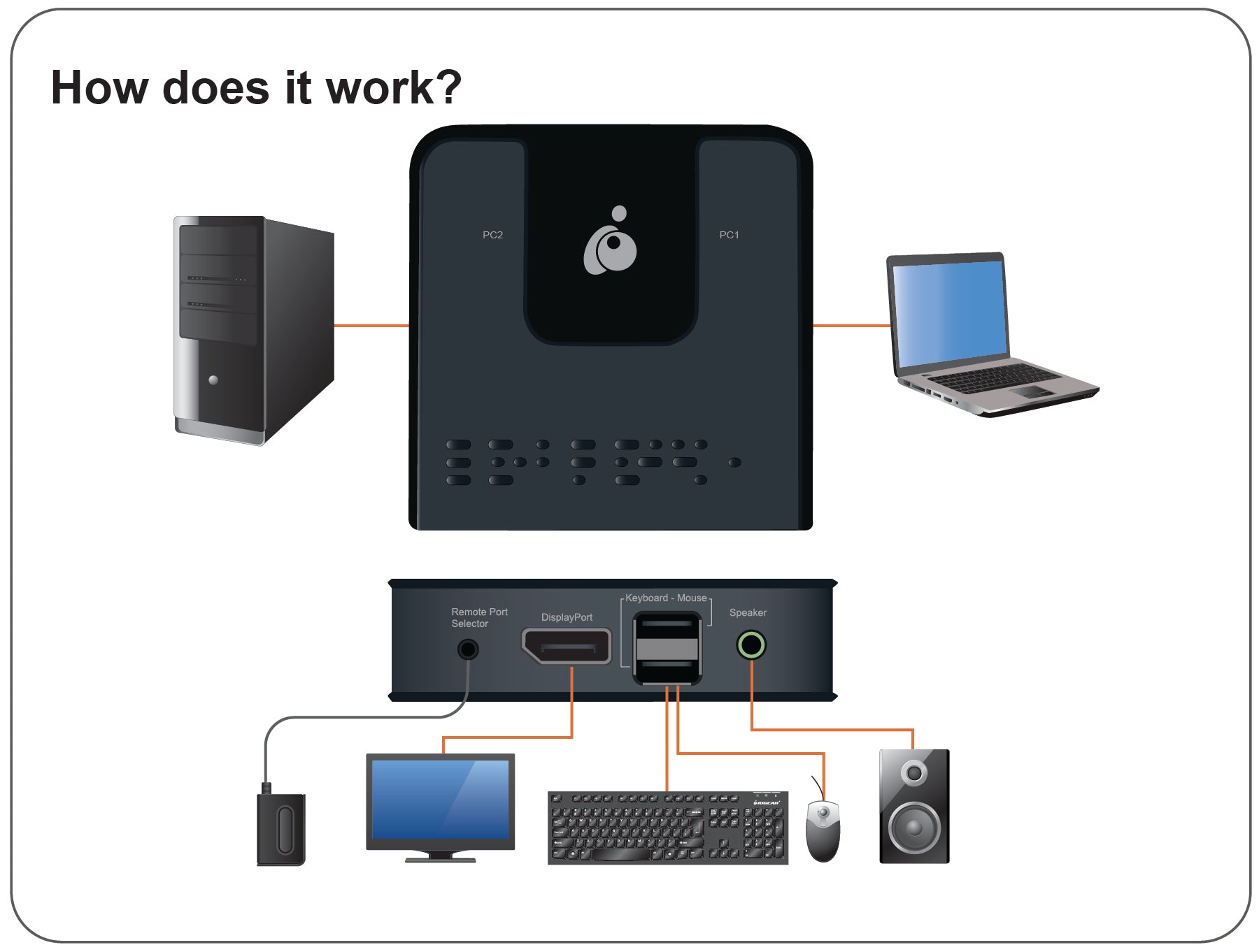 2-Port DisplayPort KVM