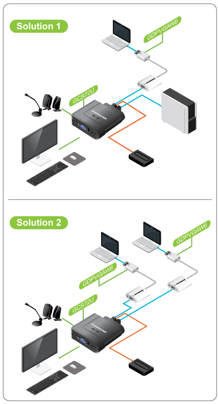 2-Port USB VGA and DisplayPort Cable KVM Kit