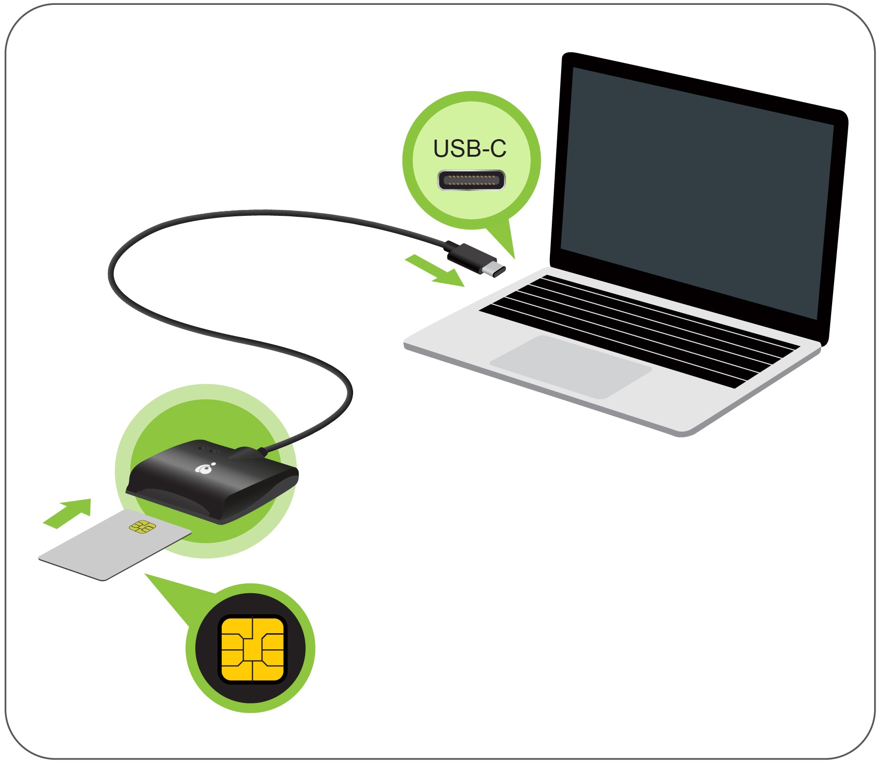USB-C CAC Reader (TAA Compliant)