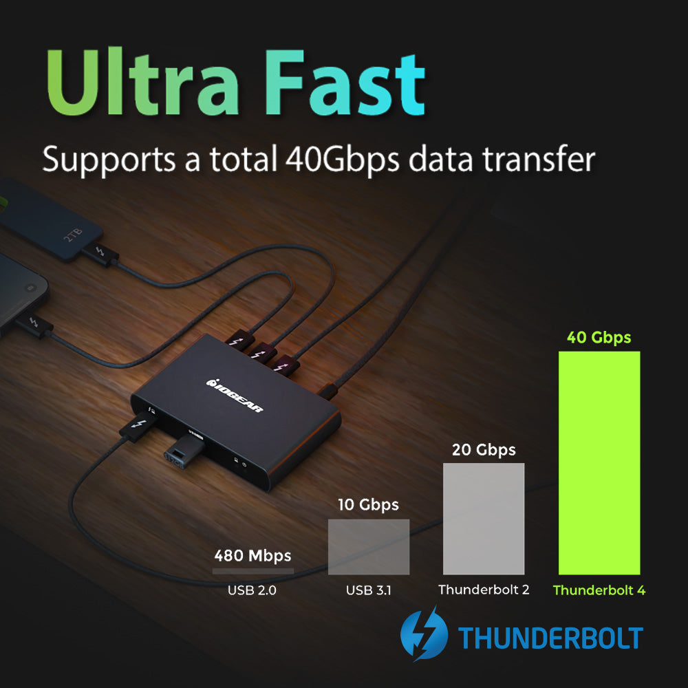 Quantum Thunderbolt 4 Mini Dock