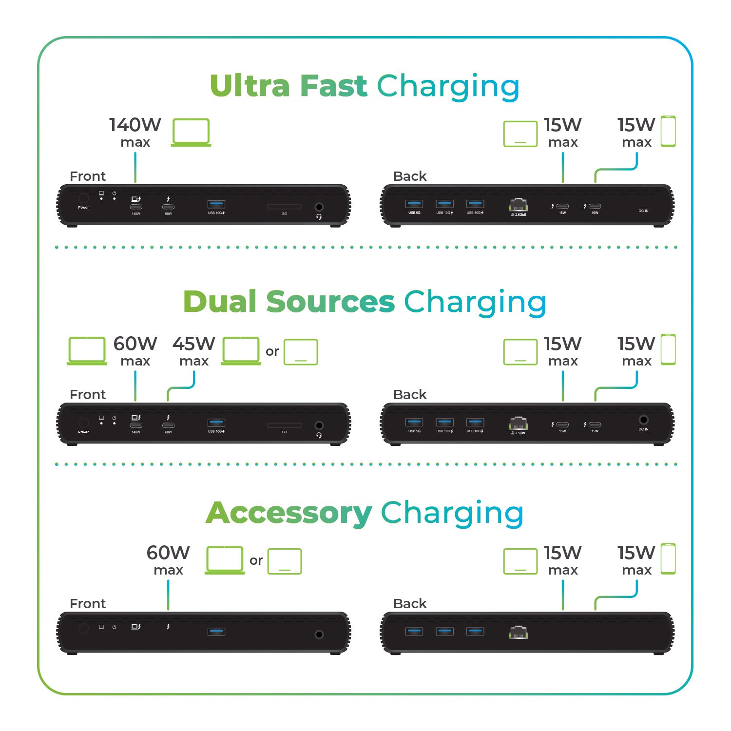 Quantum Thunderbolt 5 Dock Pro