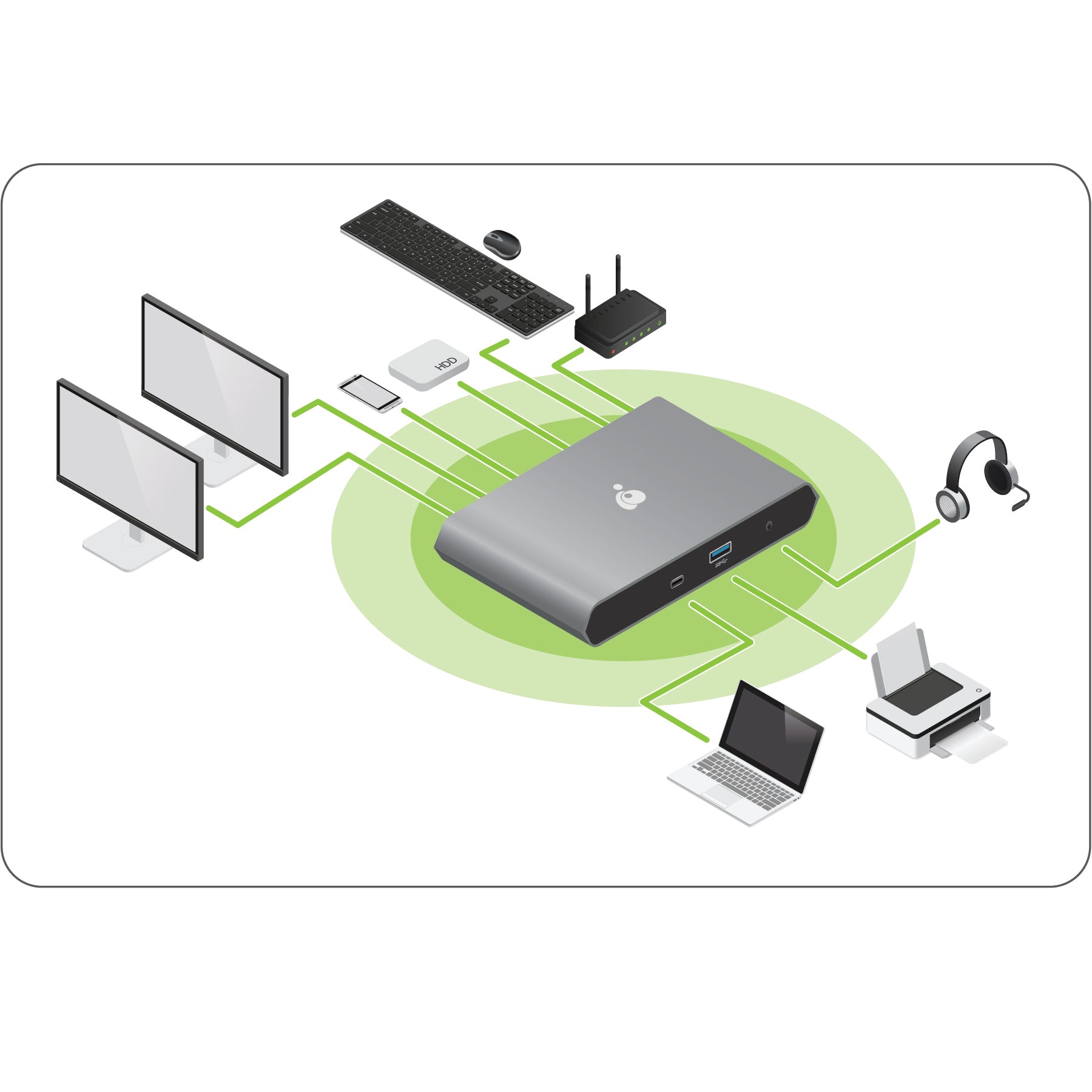 Quantum Dual Mode Thunderbolt 3 Dock Pro Station