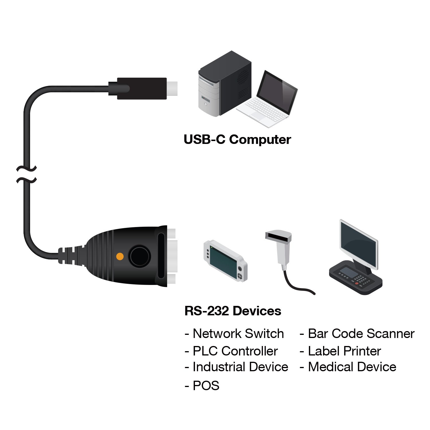 USB-C to Serial RS-232 Adapter