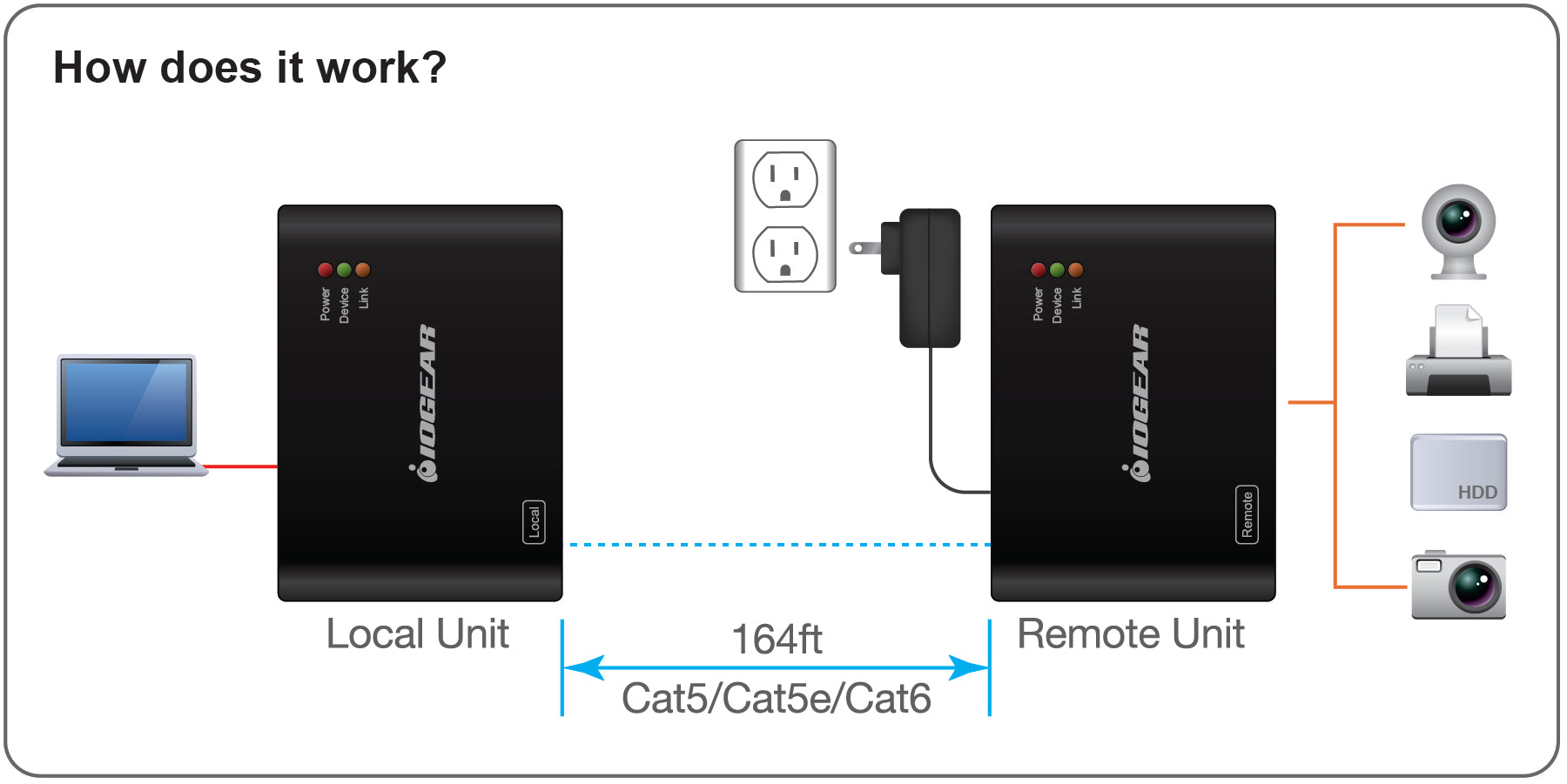 USB 2.0 4-Port BoostLinq Ethernet - 164ft, USB Extender over Cat5e/Cat6 Ethernet Cable (TAA)