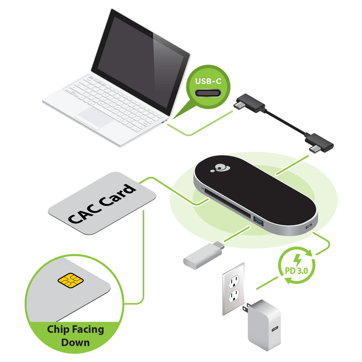 USB-C CAC Reader Hub with Power Pass Through(TAA)