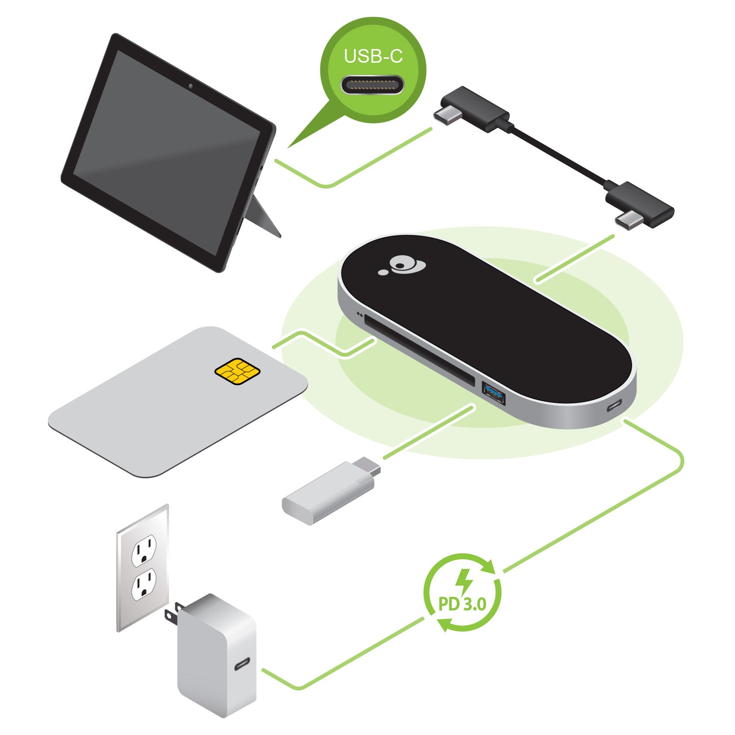 USB-C CAC Reader Hub with Power Delivery