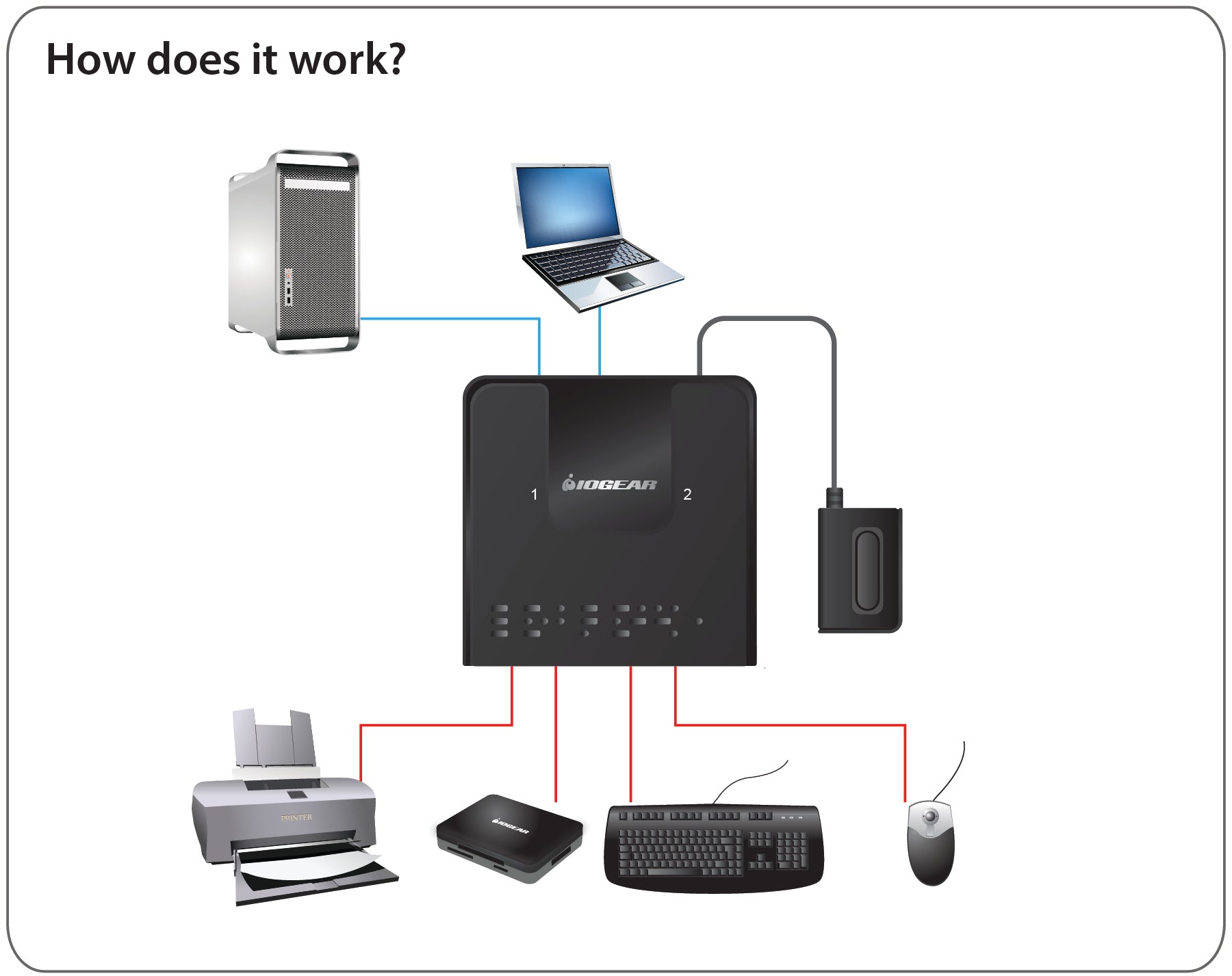 2x4 USB 3.0 Peripheral Sharing Switch