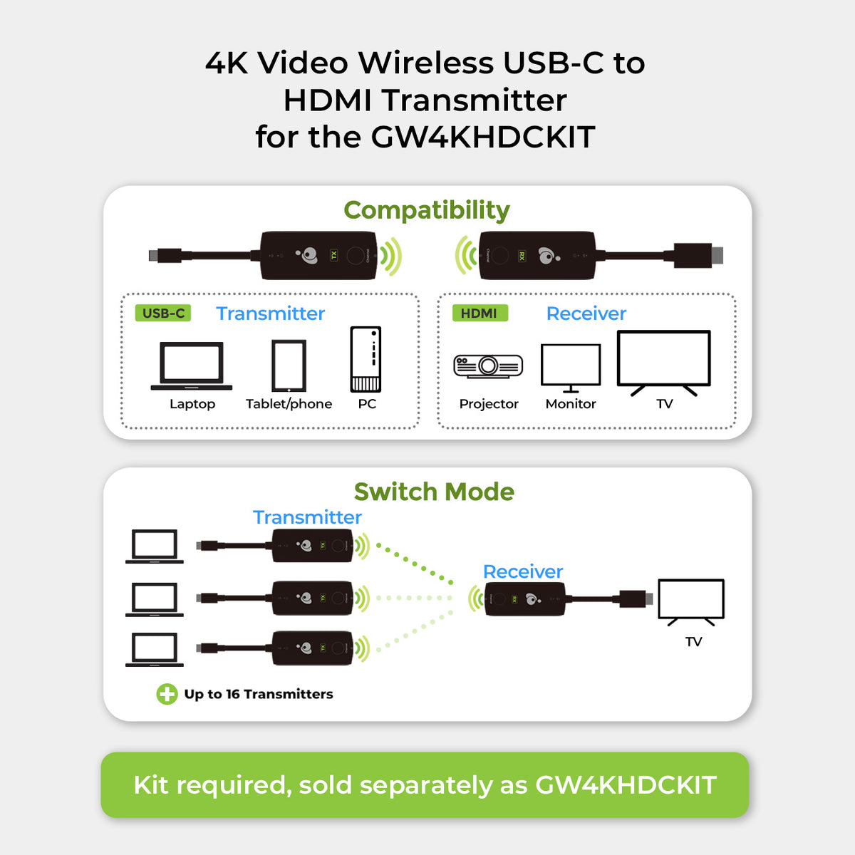 4K USB-C to HDMI Video Wireless Transmitter