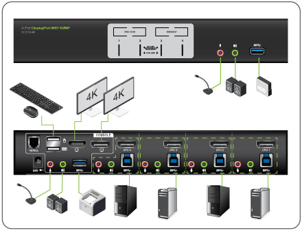 4-Port 4K DisplayPort KVMP Switch with Dual Video Out and RS-232