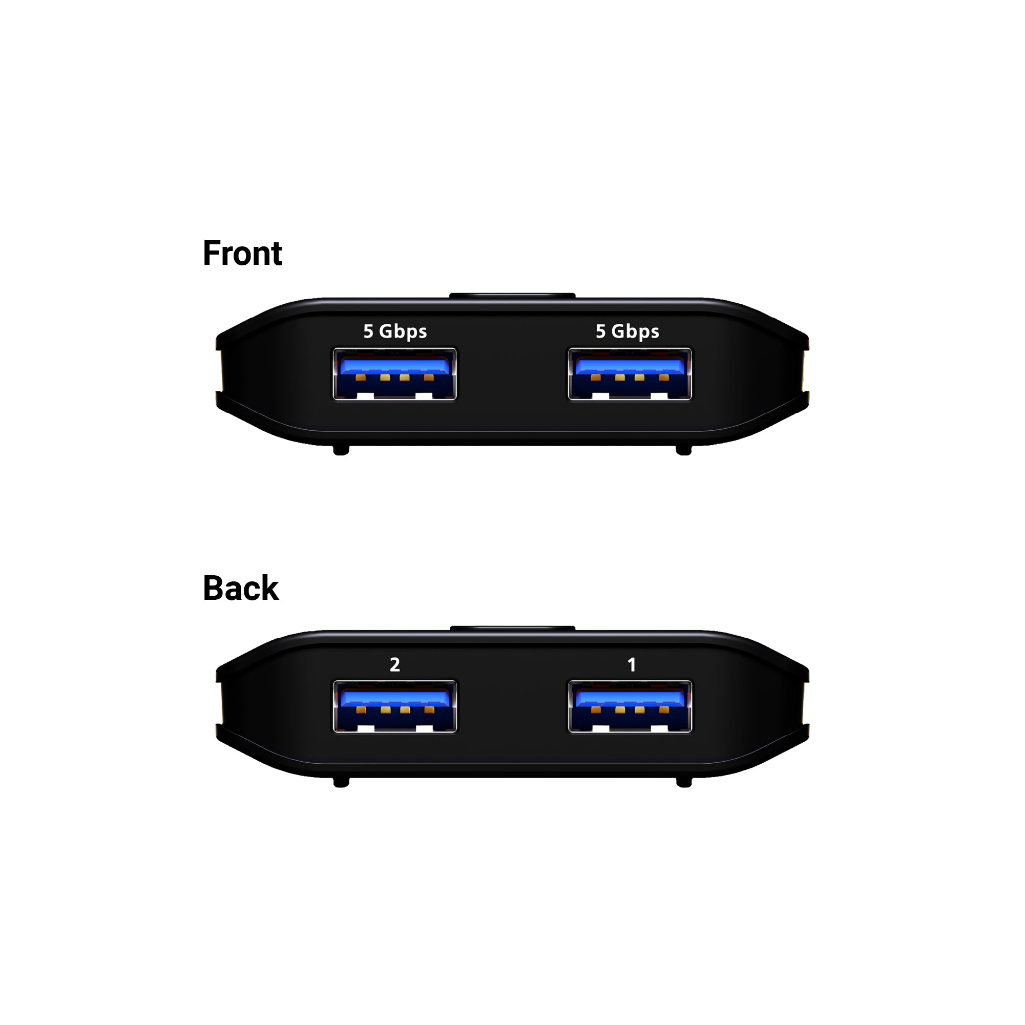 essentials 2x2 USB 3.1 Gen 1 Sharing Switch