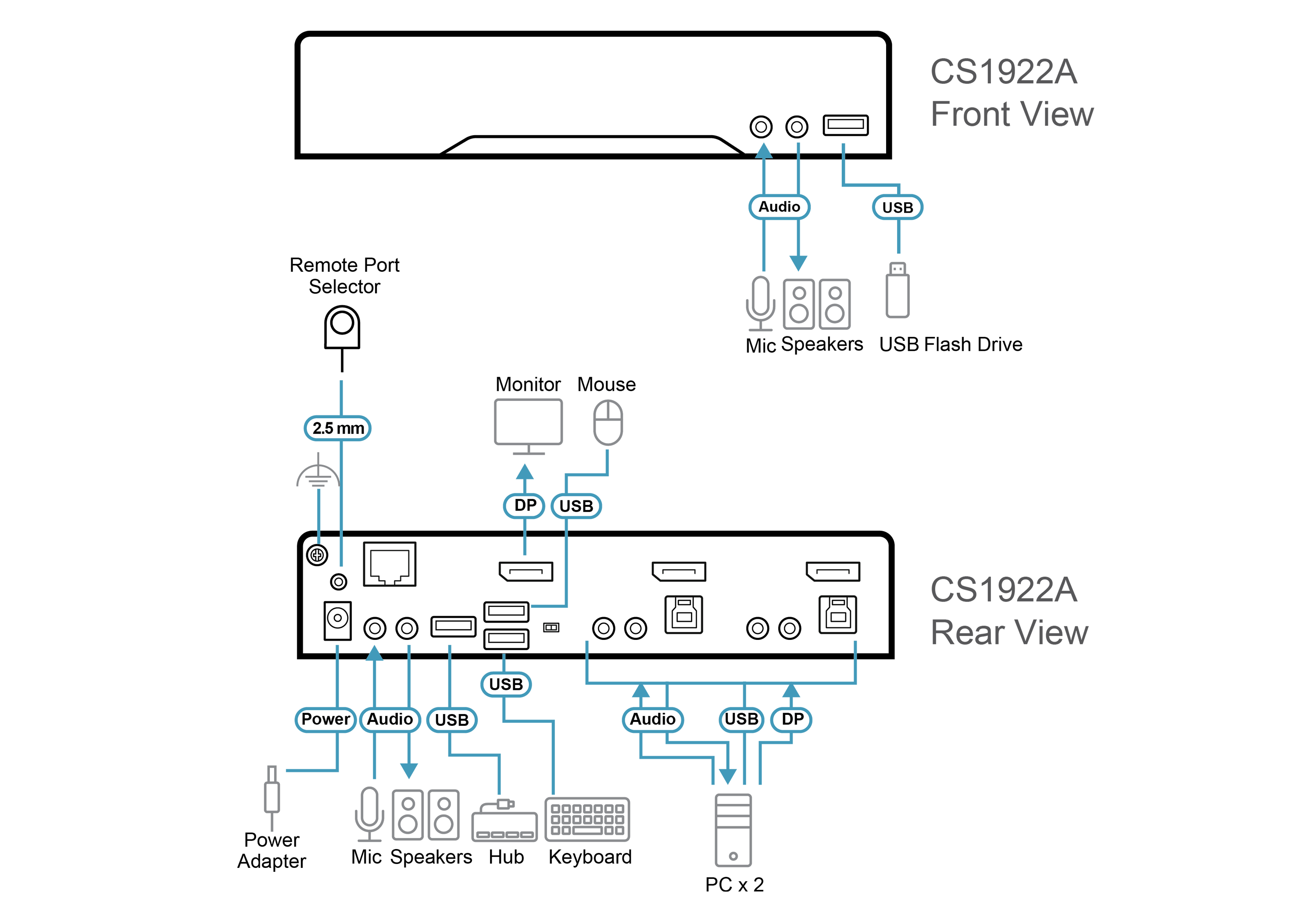 2-Port USB 3.0 8K DisplayPort KVMP™ Switch