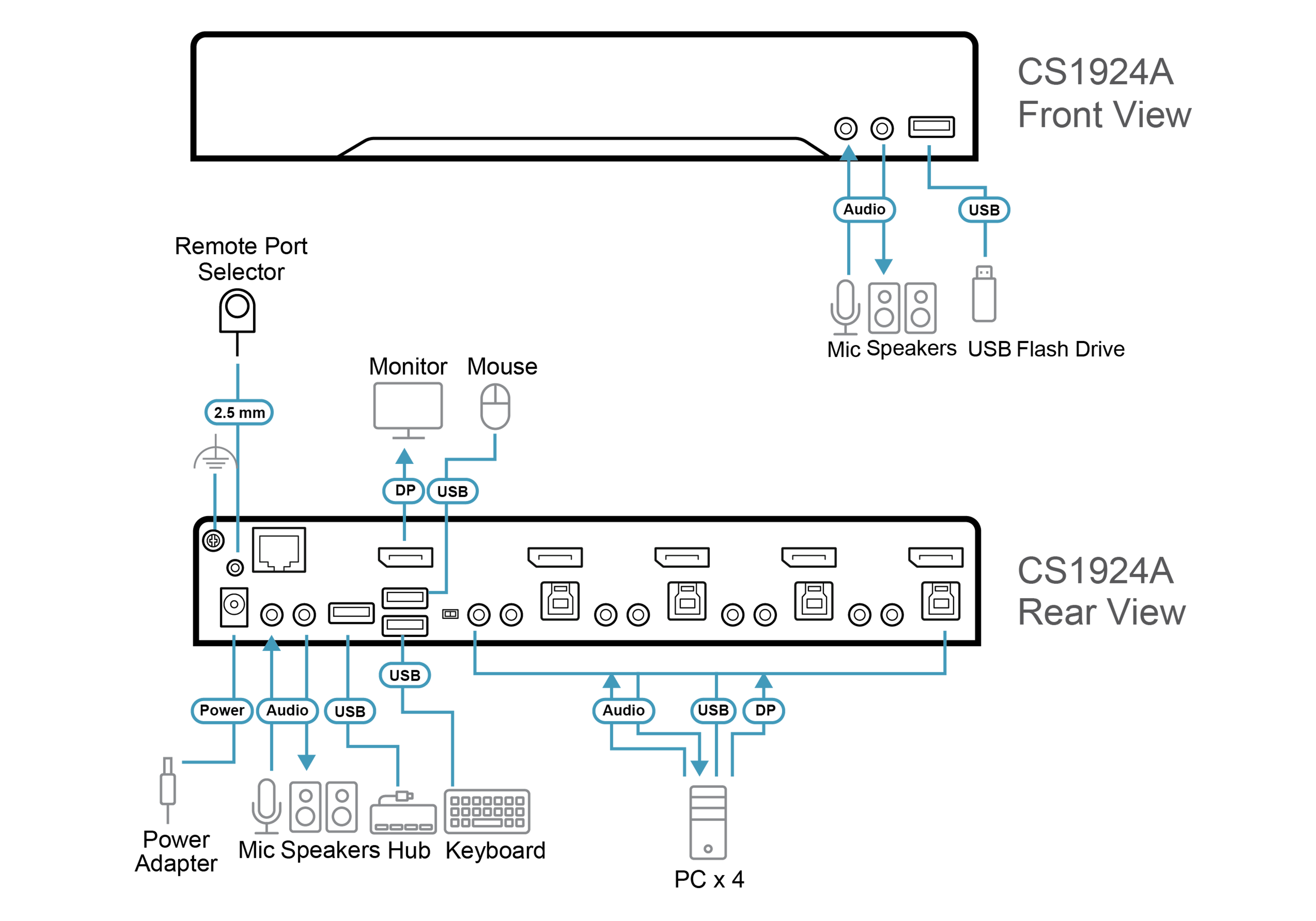 4-Port USB 3.0 8K DisplayPort KVMP™ Switch