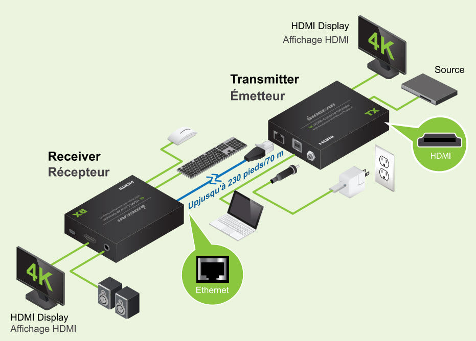 4K HDMI Console Extender w/ Keyboard and Mouse Support