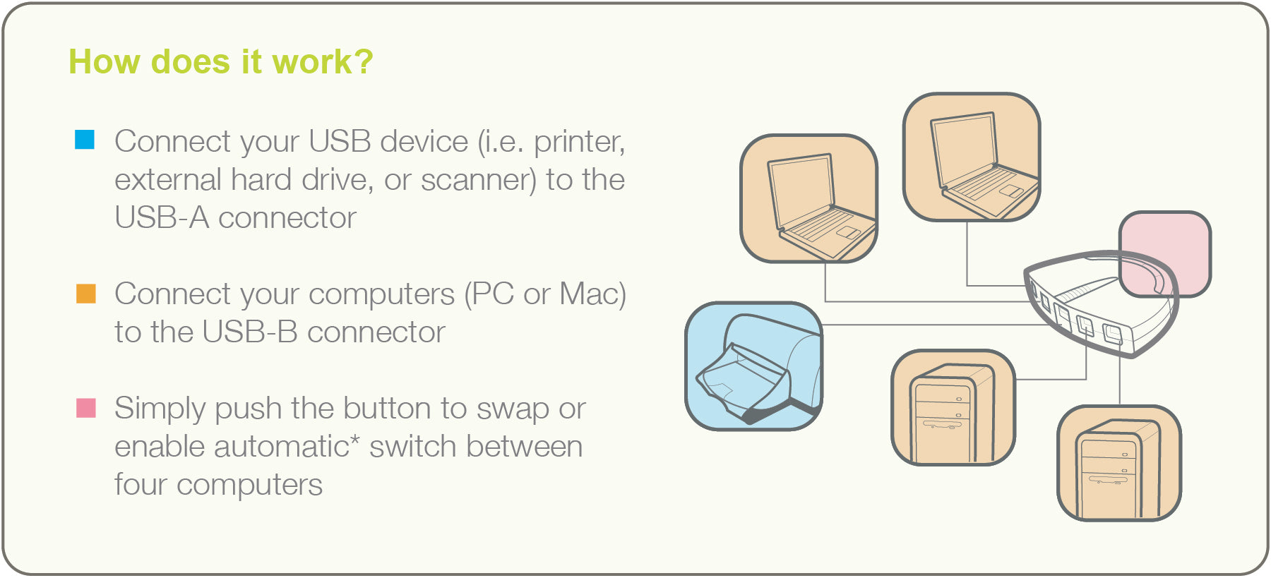 4-Port USB 2.0 Automatic Printer Switch