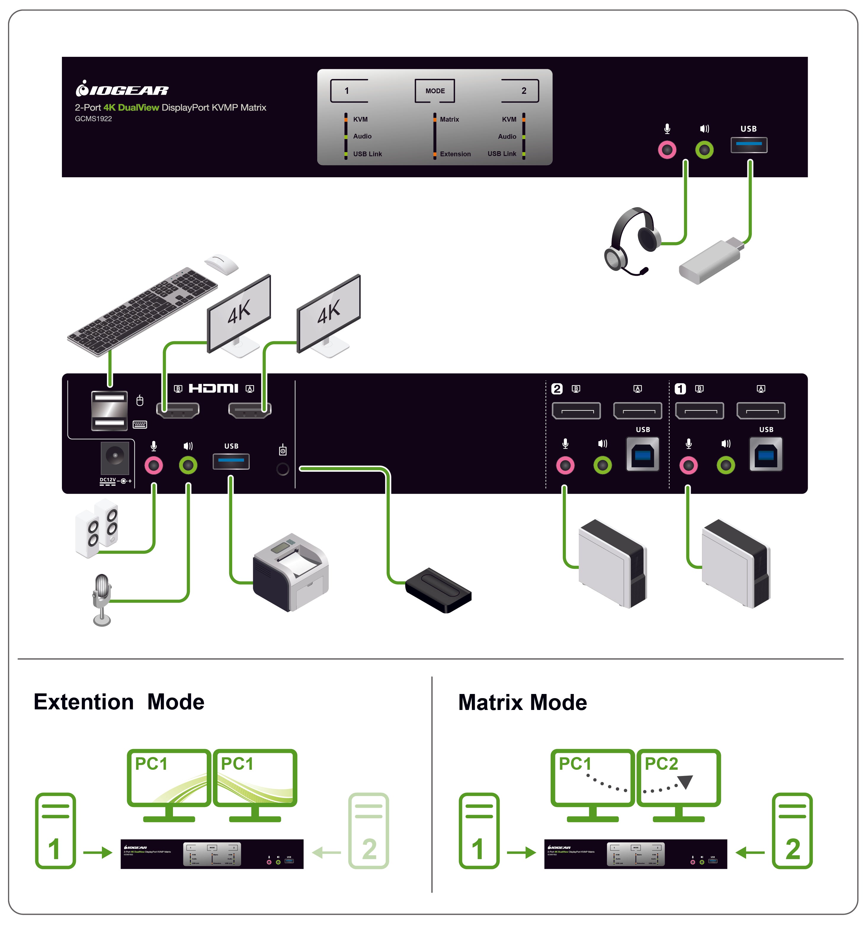 IOGEAR 2-Port 4K Dual View DisplayPort Matrix KVMP