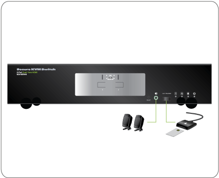 2-Port Dual View HDMI Secure KVM Switch (TAA)