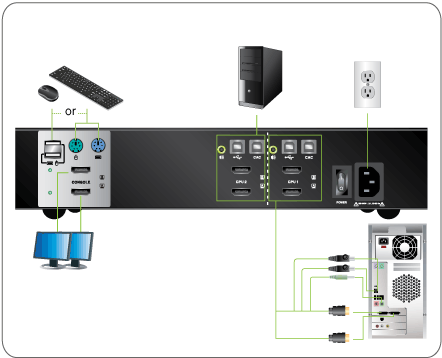 2-Port Dual View HDMI Secure KVM Switch (TAA)