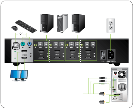 4-Port Dual View HDMI Secure KVM Switch (TAA)