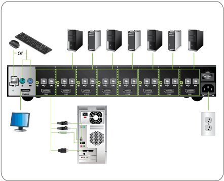 8-Port DisplayPort Secure KVM Switch (TAA)