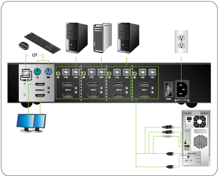 4-Port Dual View DisplayPort Secure KVM Switch (TAA)