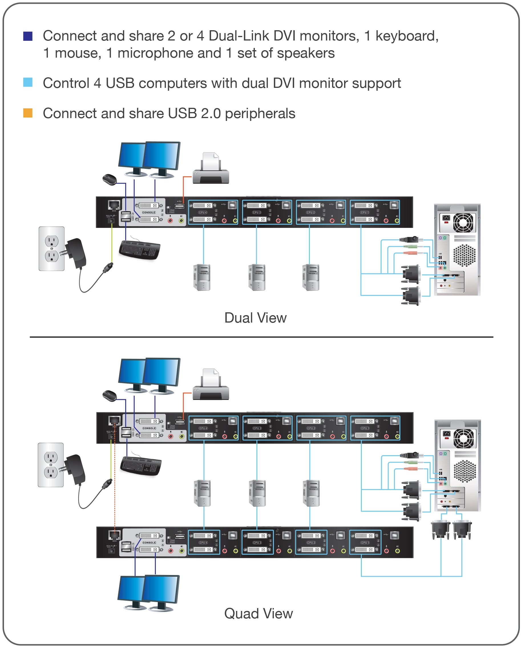 4-Port DualView Dual-Link DVI KVMP Switch with Audio (TAA Compliance)