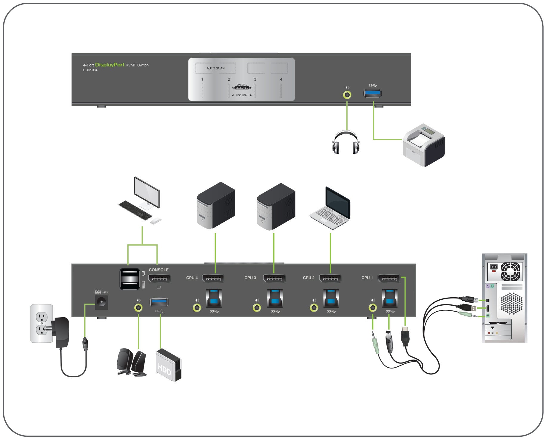 4-Port DisplayPort KVMP Switch with USB 3.0 Hub (TAA Compliant)