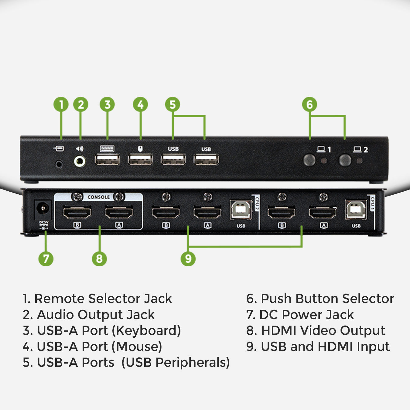 2-Port 4K Dual View KVM Switch with HDMI Connection, USB 2.0, and Audio