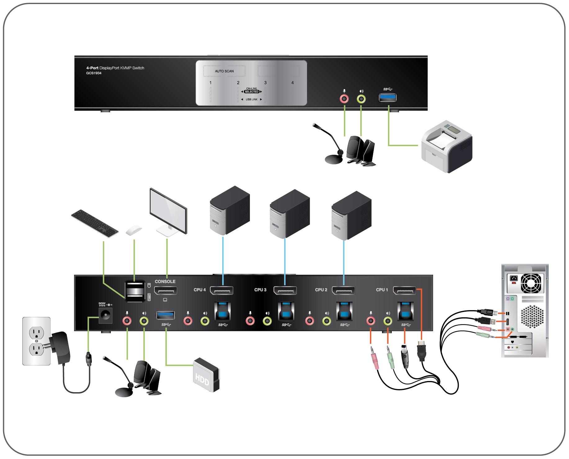 4-Port DisplayPort 1.2 KVMP with Built in USB 3.1 Gen 1 Hub and Audio (TAA)