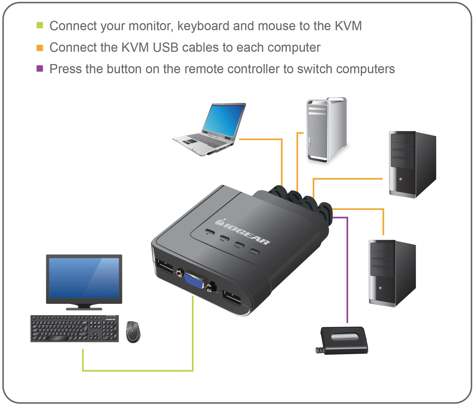 4-Port USB Cable KVM Switch