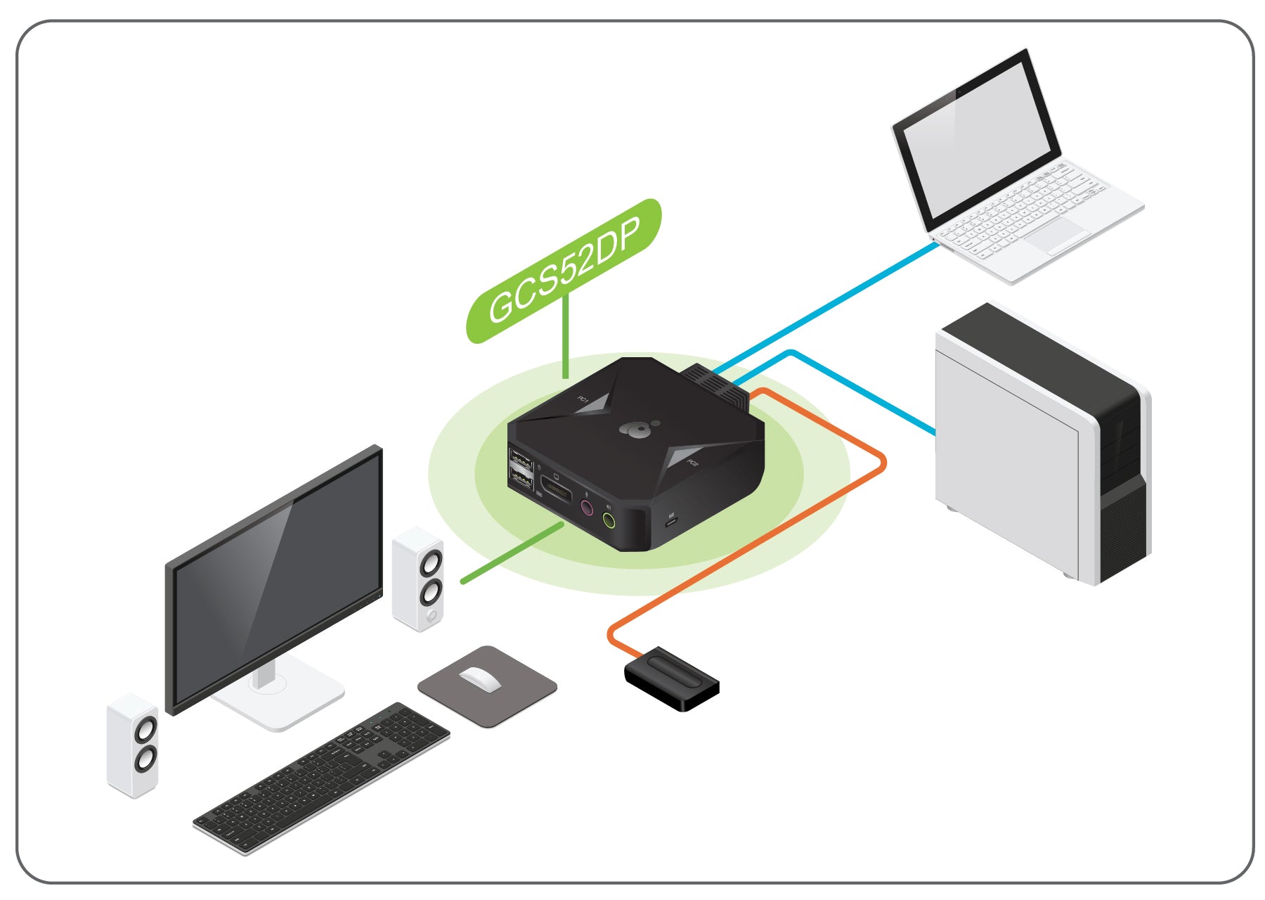 2-Port 4K USB DisplayPort Cable KVM Switch