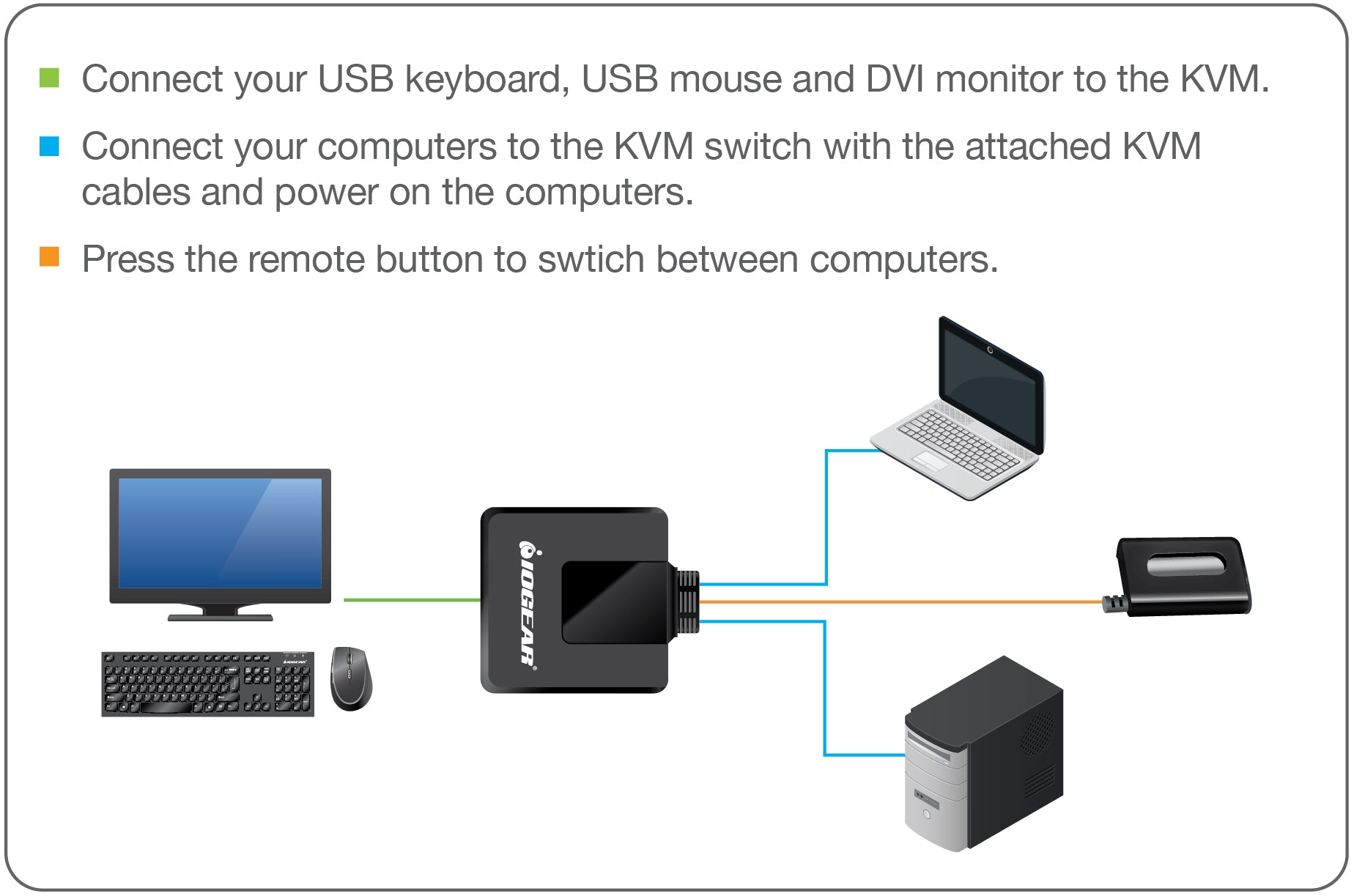 2-Port USB DVI Cable KVM Switch