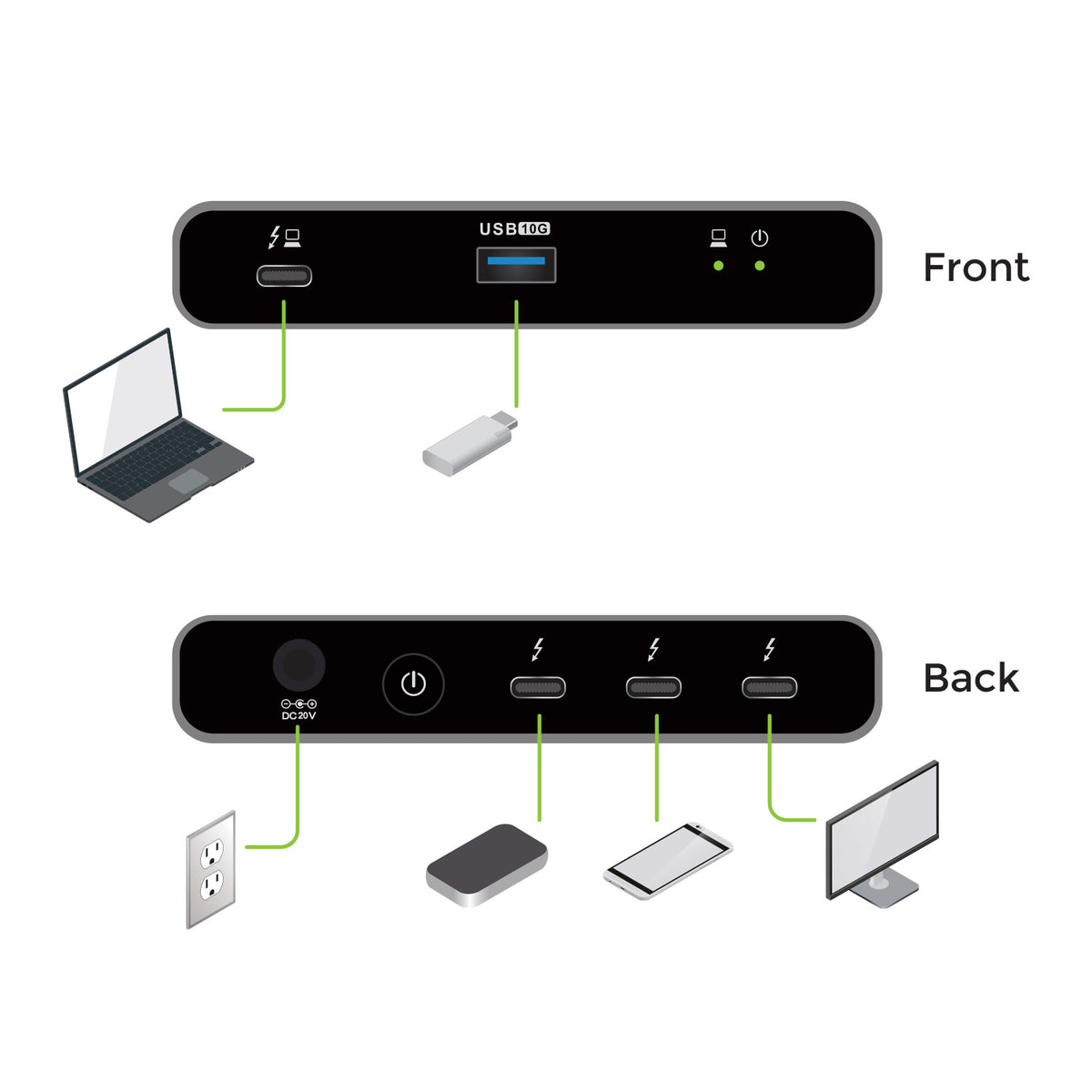 Quantum Thunderbolt 4 Mini Dock