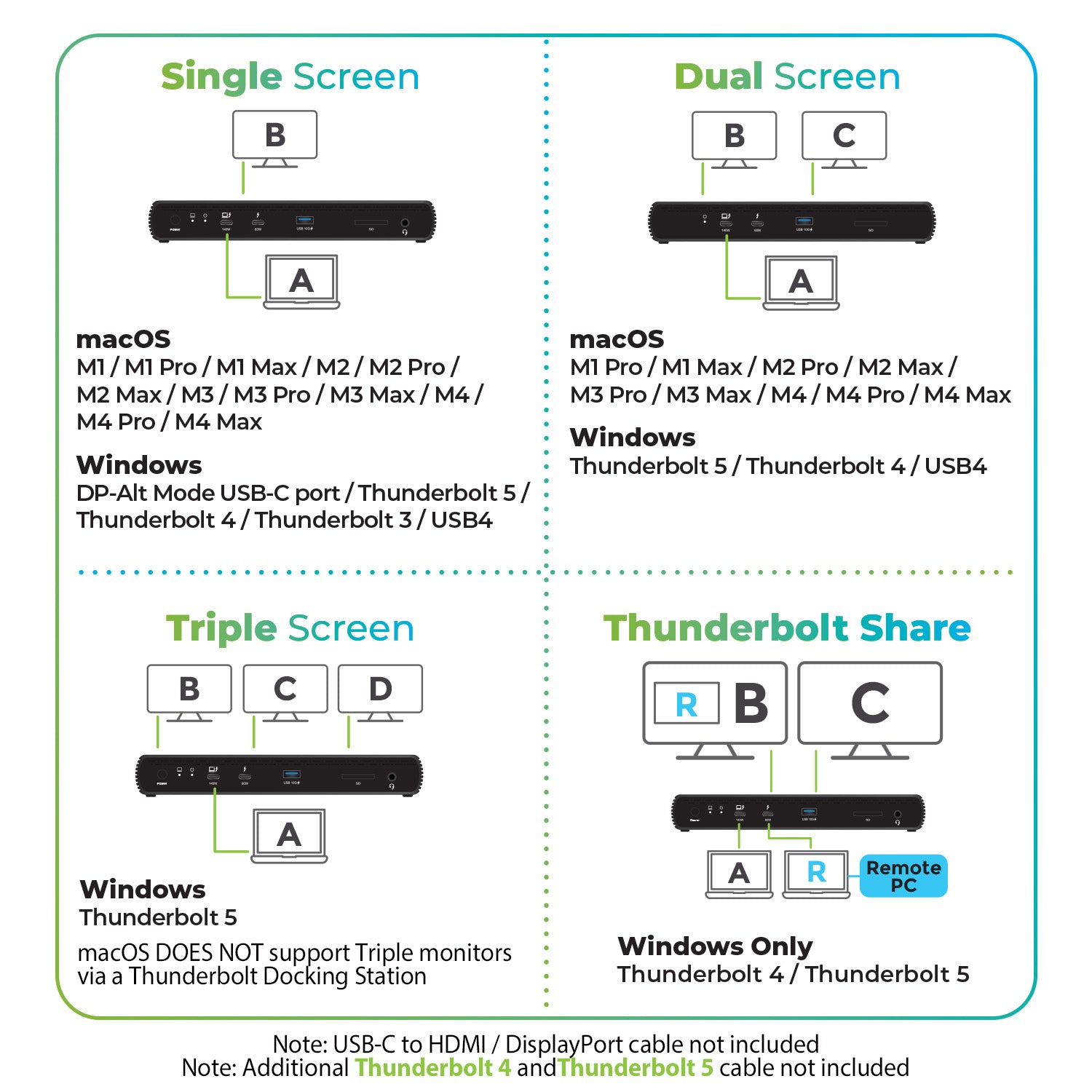 Quantum Thunderbolt™  5 Dock Pro